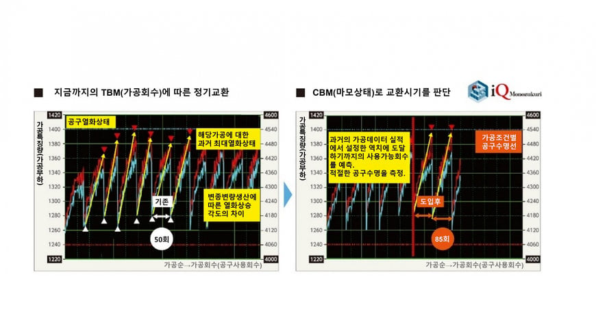 공작기계 공구교환에 낭비하고 있지는 않으십니까?